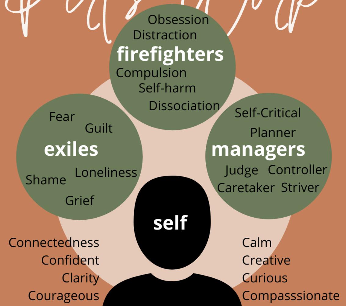 IFS Internal Family Systems Therapy Regina Koehler